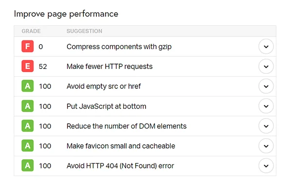 11_How_to_Check_Website_Speed_Image