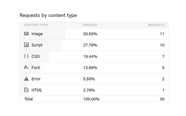 12_How_to_Check_Website_Speed_Image