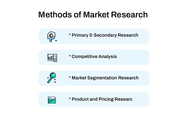 2_Market_Research_Image