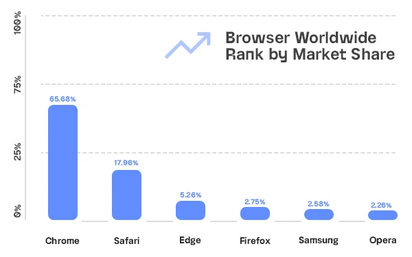 4_Website_Speed_Statistics_Image