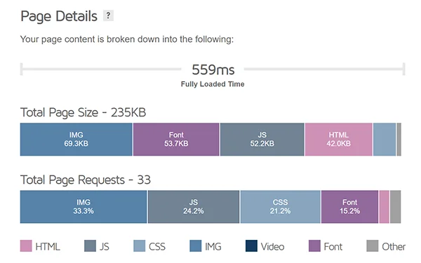 8_How_to_Check_Website_Speed_Image