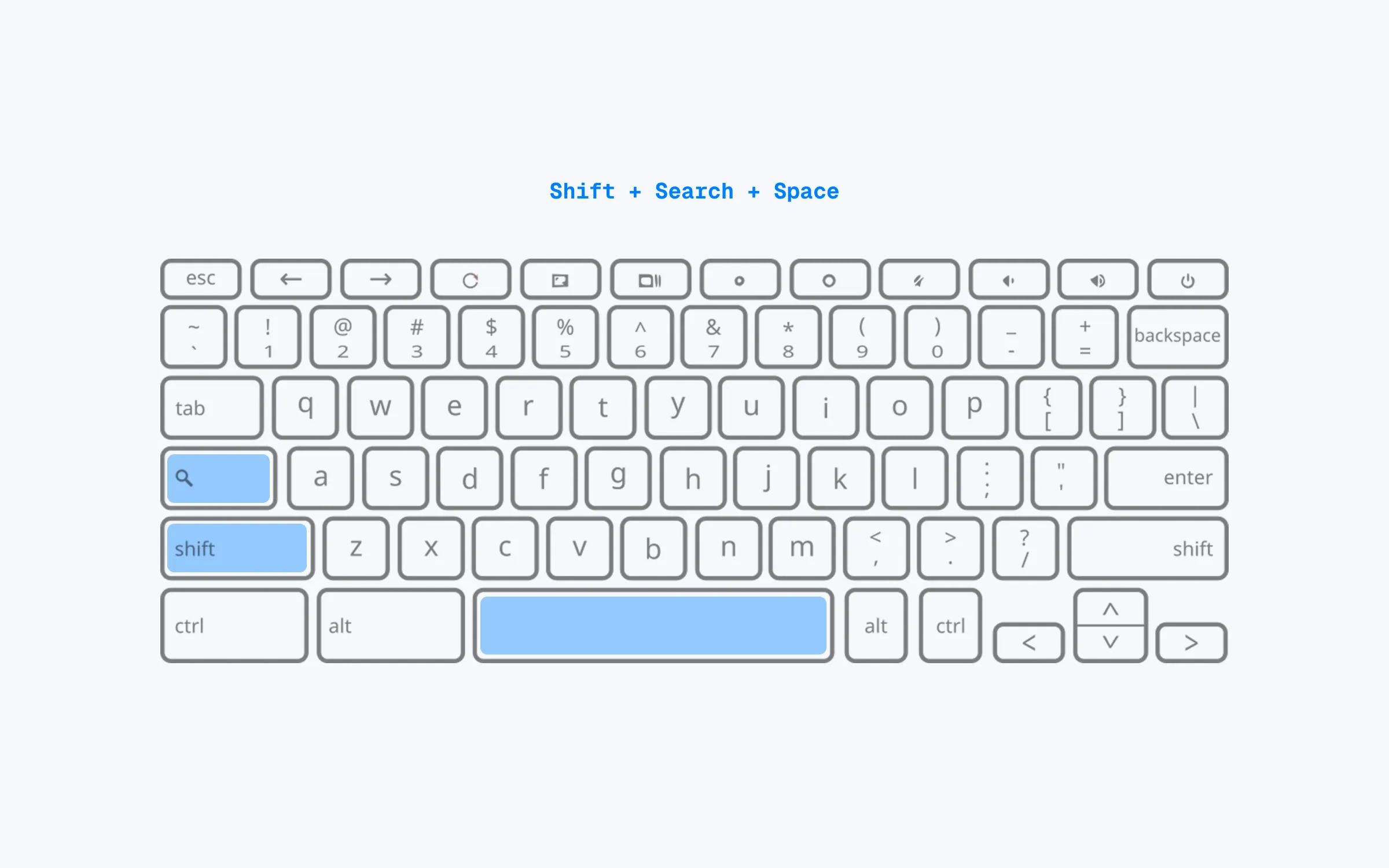 Productivity-EmojisonChromebook-KeyboardShortcut